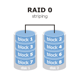 RAID (Redundant Array of independent Disk)  hoeda poenya blog